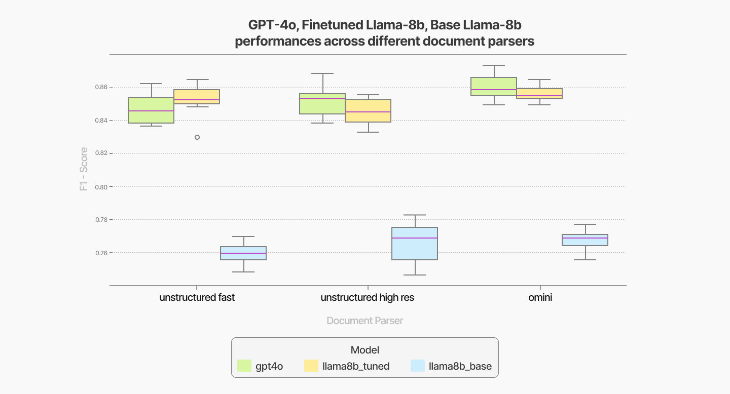 Figure 2. Document parser comparison.