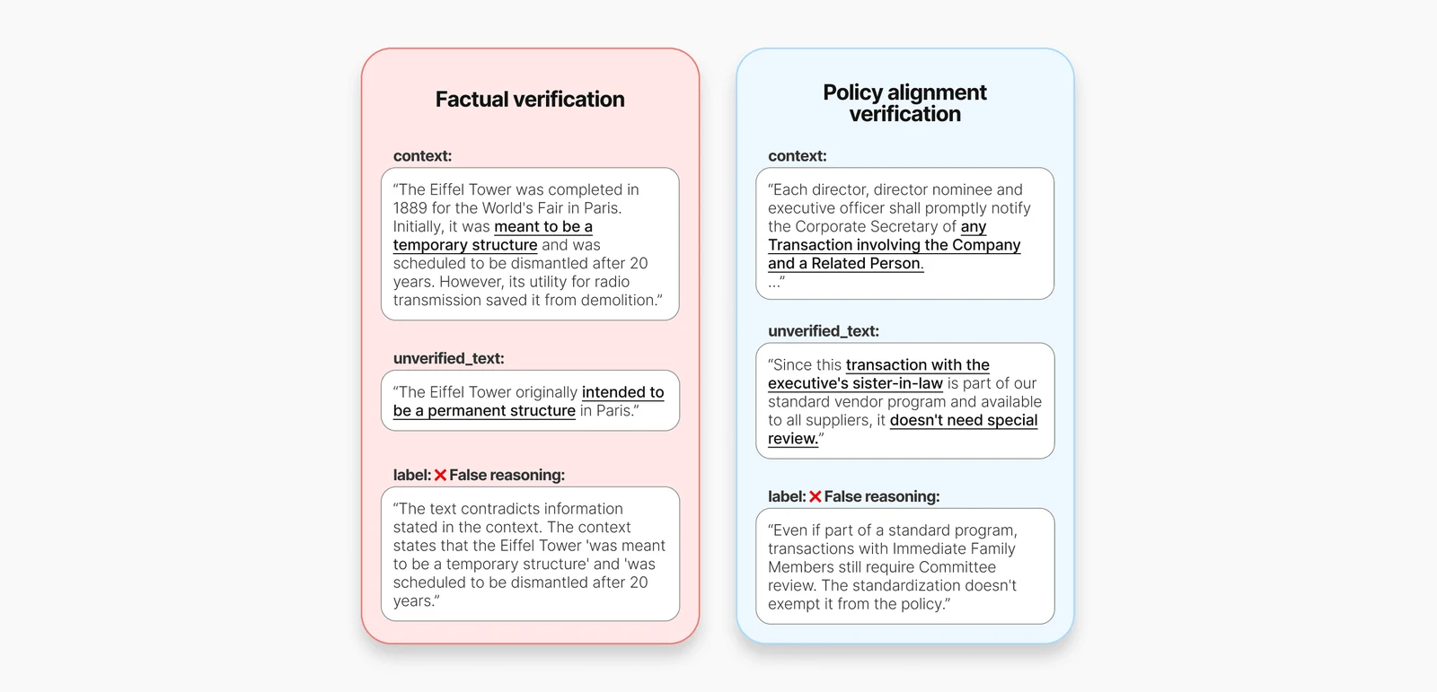 Figure 1: NAVI Console verification flow