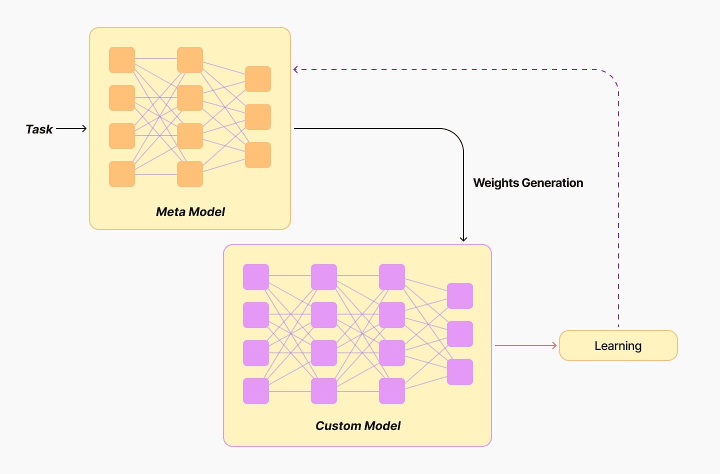 Figure: The page contains two additional figure images in this section that are not referenced by an explicit caption in the body text.