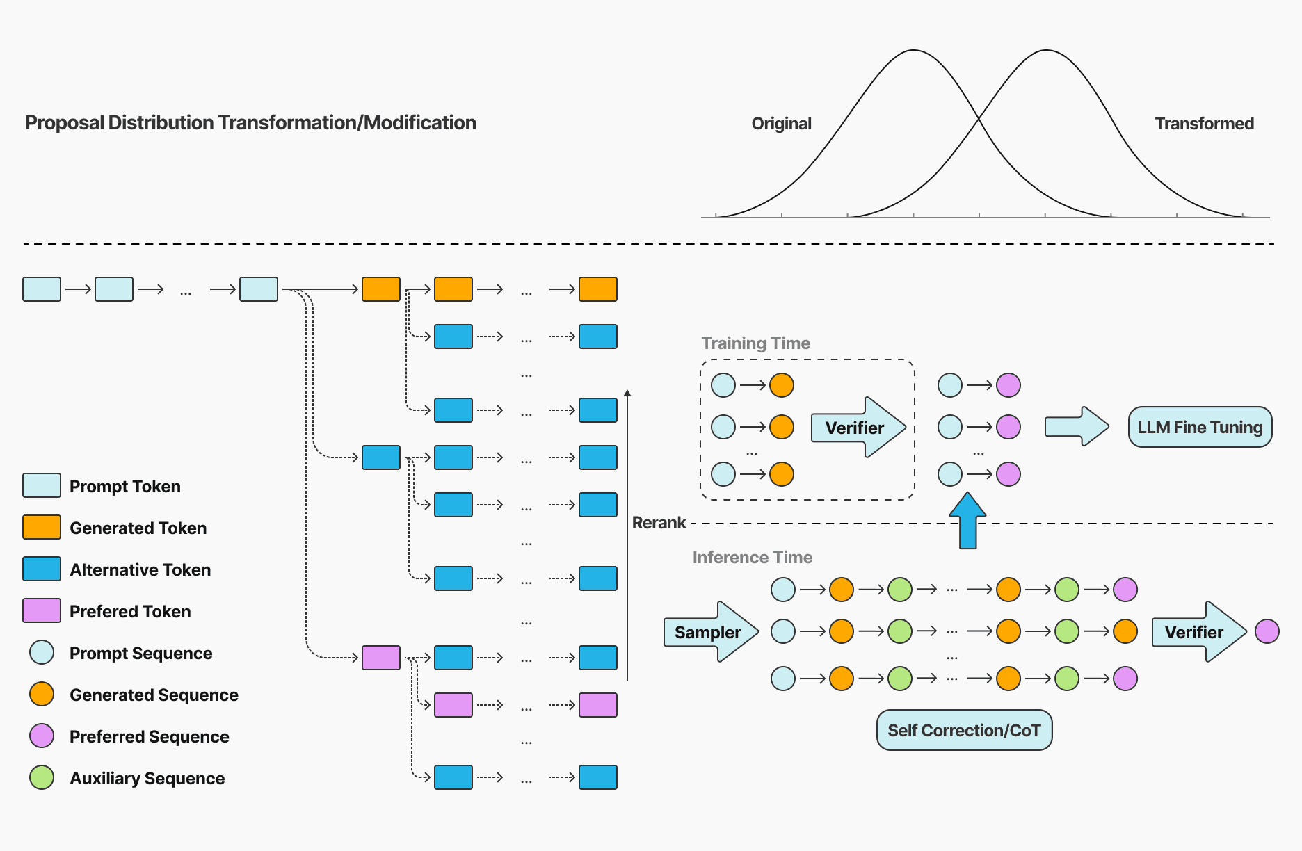 Fig. 2 Proposal Distribution Alignment.